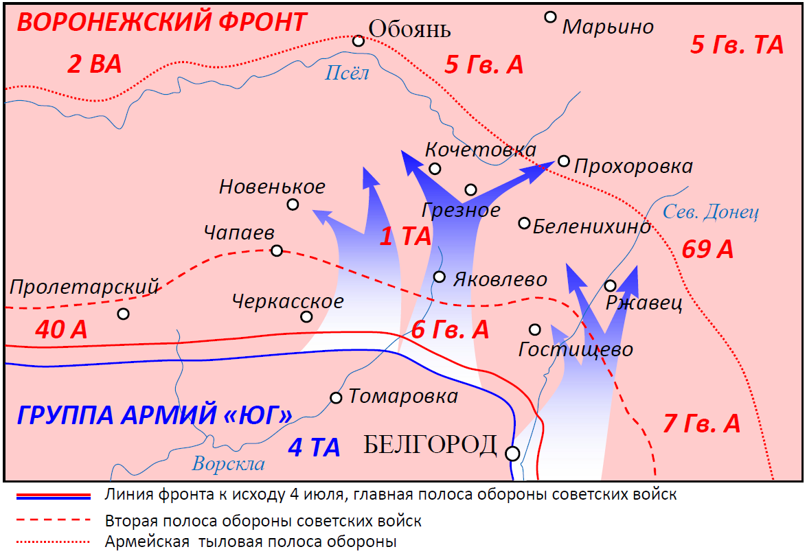 Как в планах германского командования называлось крупнейшее танковое сражение