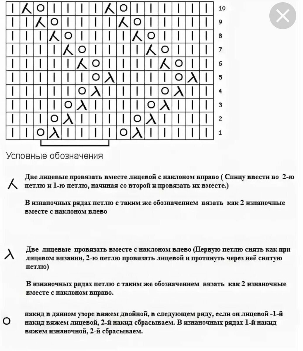 Схема узора зигзаг спицами с описанием