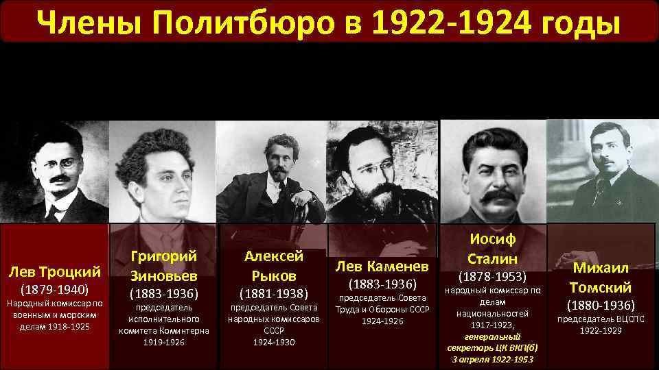 Вкп б. Зиновьев Каменев Троцкий Бухарин. Политбюро ЦК РКП Б 1922. Ленин Троцкий Каменев Зиновьев. Сталин Троцкий Зиновьев Каменев.