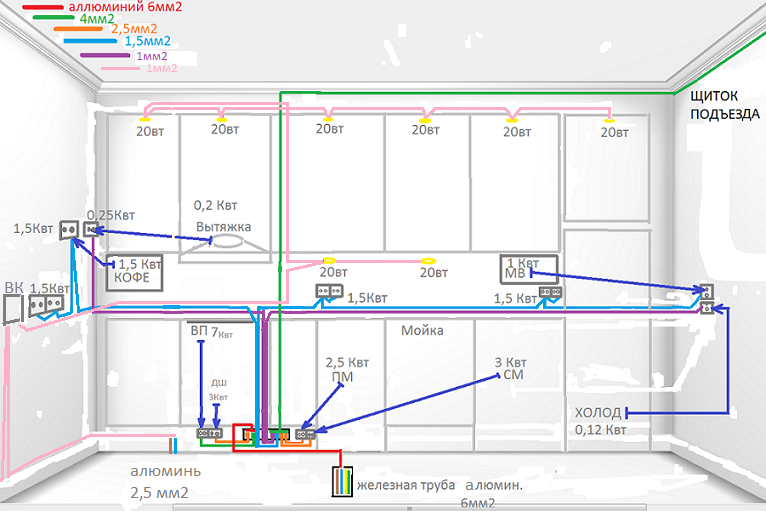 Провод для розеток в квартире. Схема электропроводки розеток и выключателей в квартире. Схема монтажа электропроводки в квартире на кухне. Схема разводки электропроводки в квартире розетки. Разводка проводки на кухне схема.