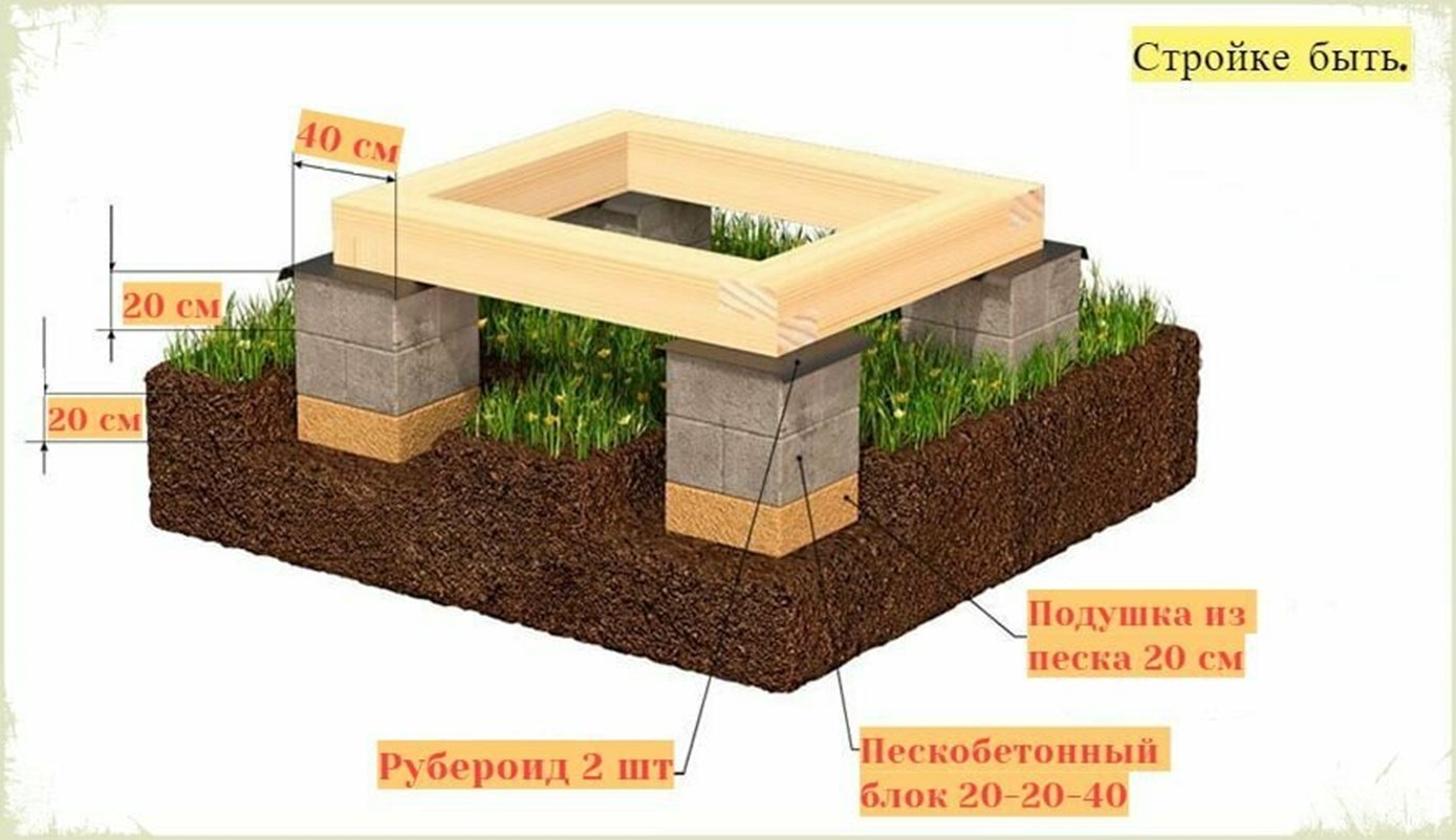 Фундамент из бетонных блоков 20х20х40