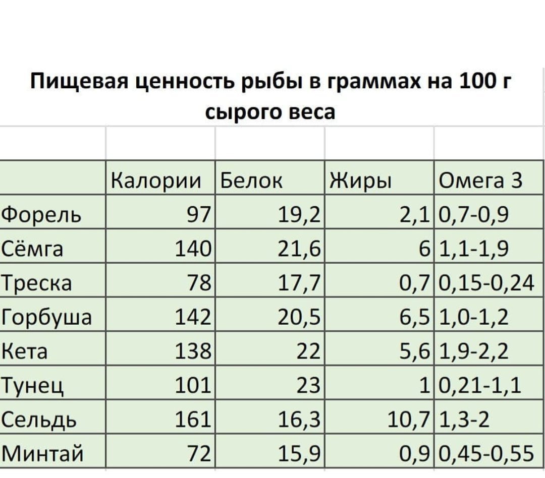 Сколько калорий в рыбном бульоне из речной рыбы