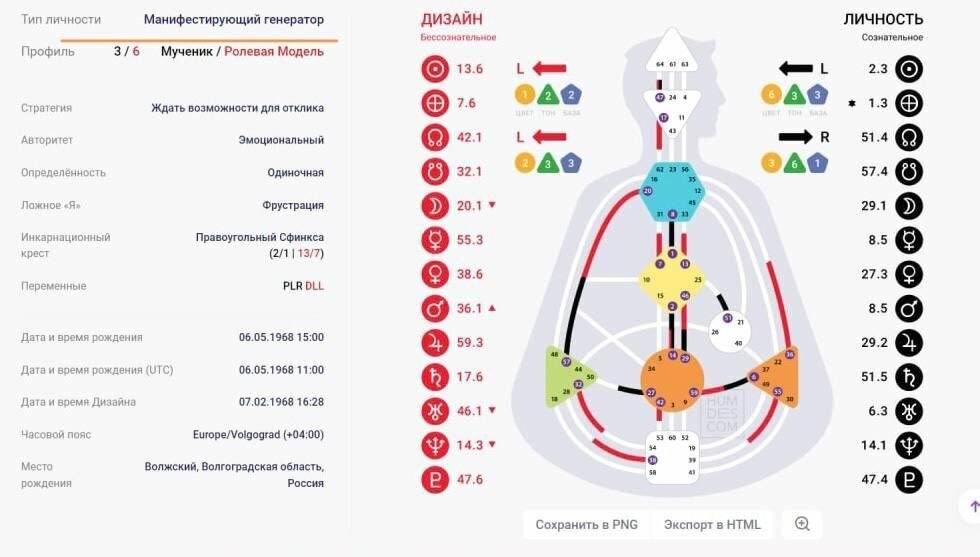 Генератор манифестор дизайн человека. Манифестор дизайн человека. Манифестирующий генератор дизайн человека. Манифестирующий генератор бодиграф. Манифестирующий генератор 6/3 расшифровка.