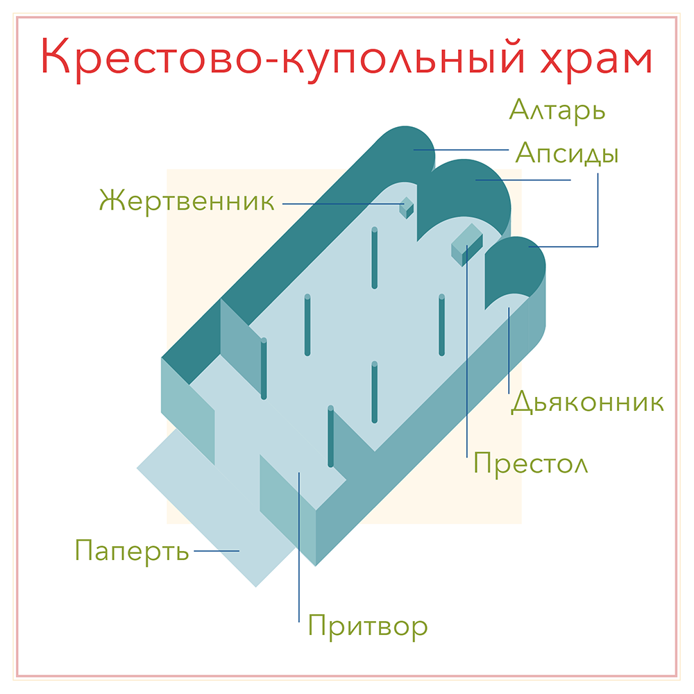 План крестово купольного храма