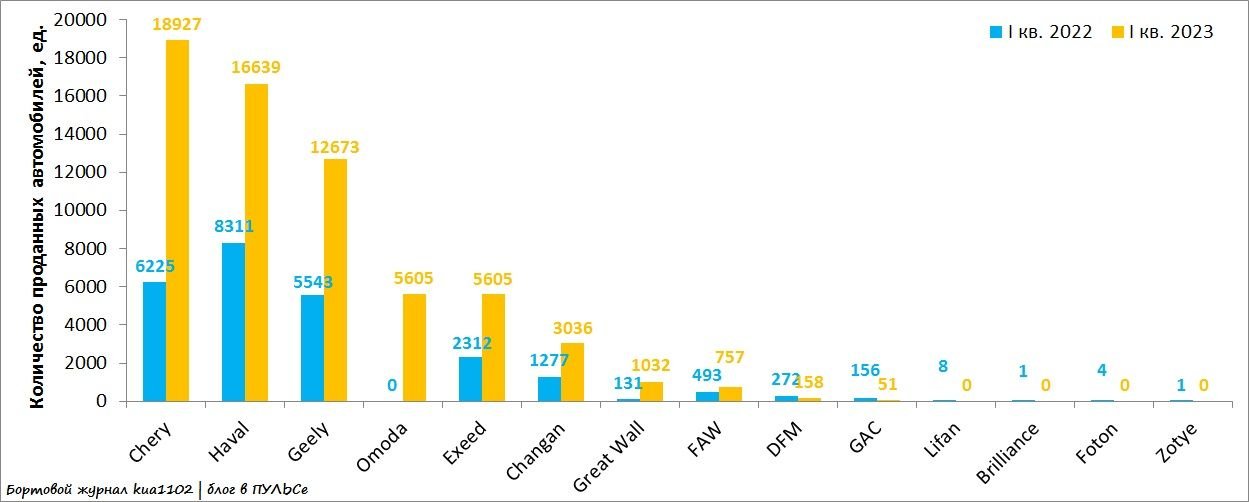 рейтинг продаж в китае