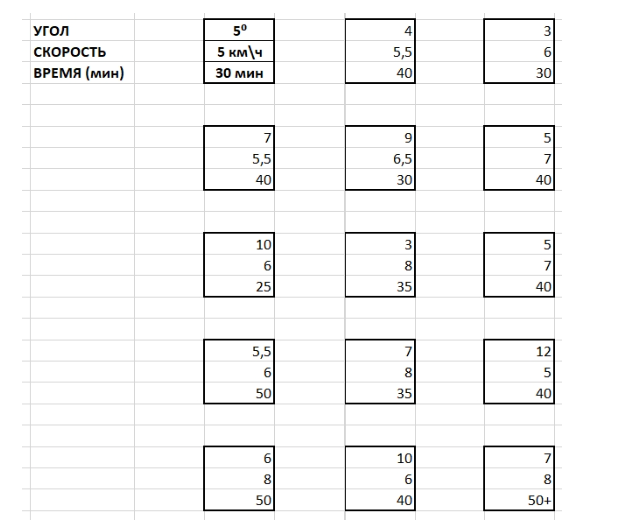 Часть программы тренировок арсения заключается 15