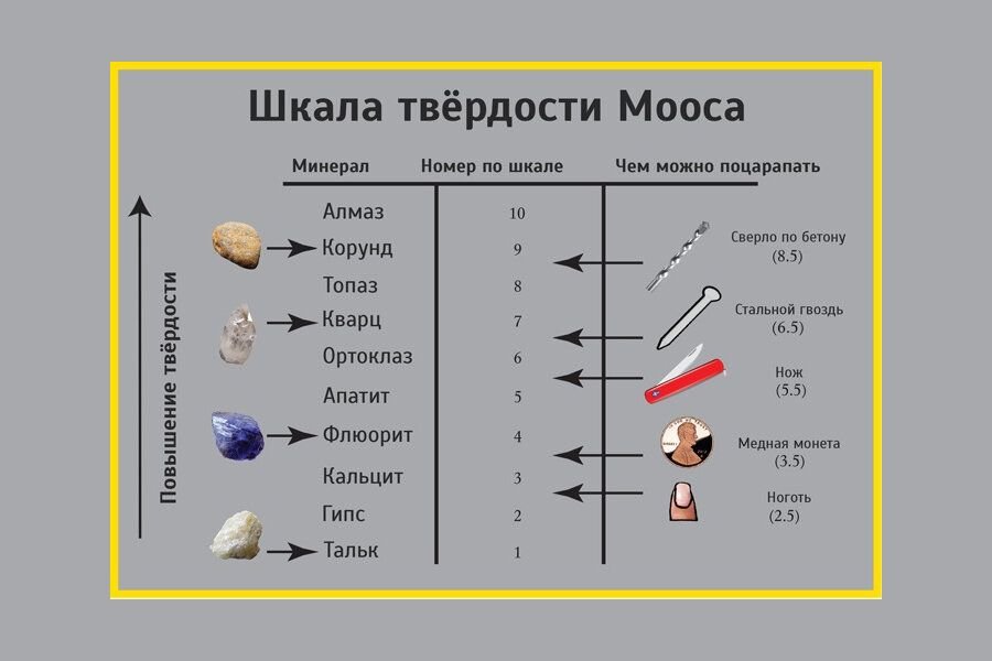 Твердость минералов