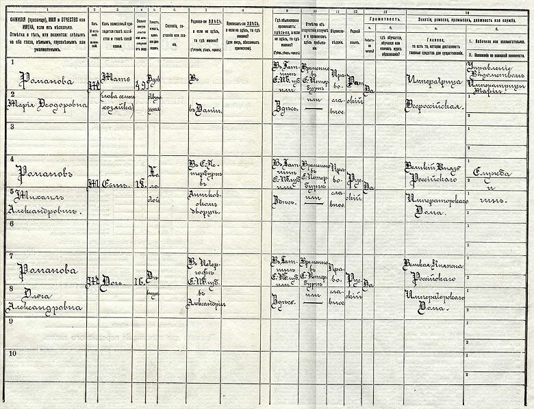 Перепись населения 1897. Перепись 1897 года Переписной лист. Переписные листы . Перепись населения 1897 года. Первая Всеобщая перепись населения Российской империи 1897 года. Переписной лист всеобщей переписи населения Российской империи 1897.