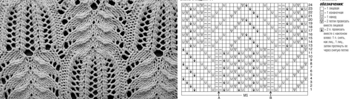 Вязание спицами узор медвежьи лапки схема