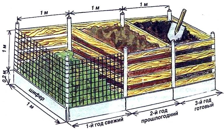 Образец компостной ямы