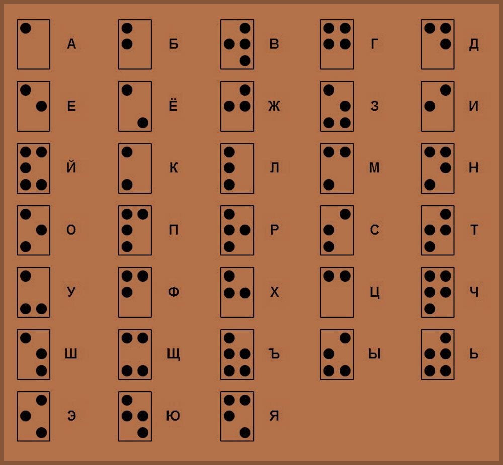 Азбука брайля картинки