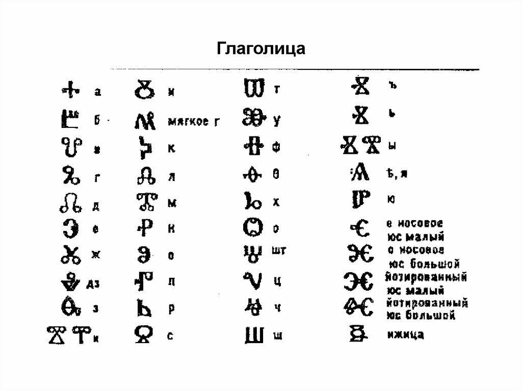 Расшифровка русских букв. Славянский алфавит глаголица. Славянская письменность глаголица. Письменность древней Руси глаголица. Старославянская Азбука глаголица.