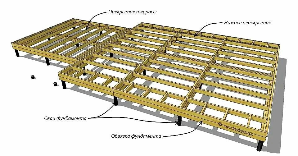 Чертеж пола каркасного дома