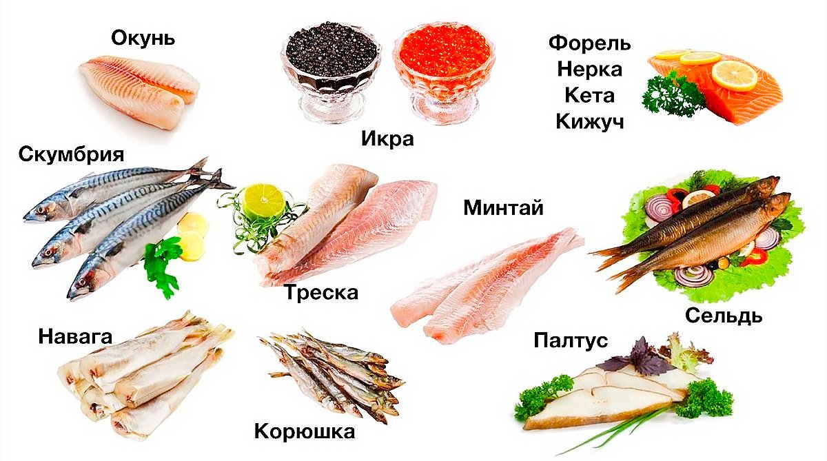 Можно ли соленое в пост. Кето питание продукты. Кето-диета. Рыба при кето диете. Рыба для кето диеты.