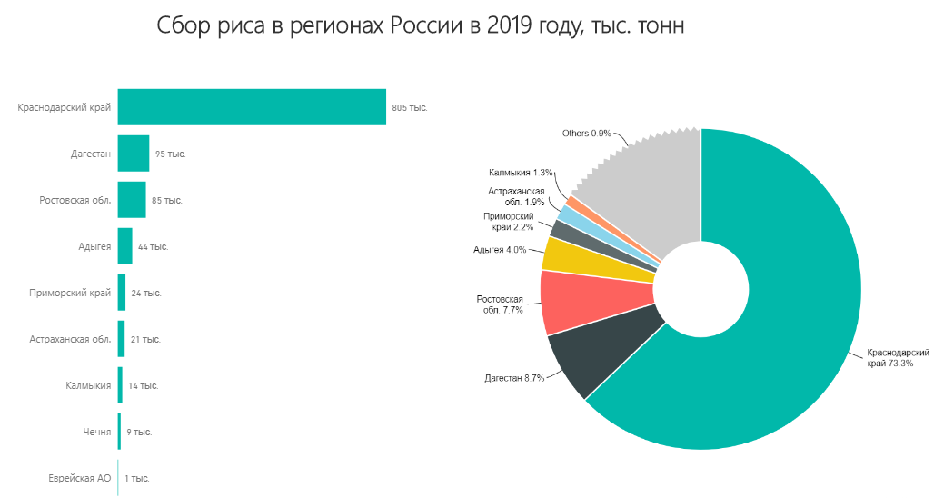 Потребление риса в мире по годам. Потребление риса на душу населения в россии. Потребление риса. Потребление риса в китае. Потребление риса по странам.
