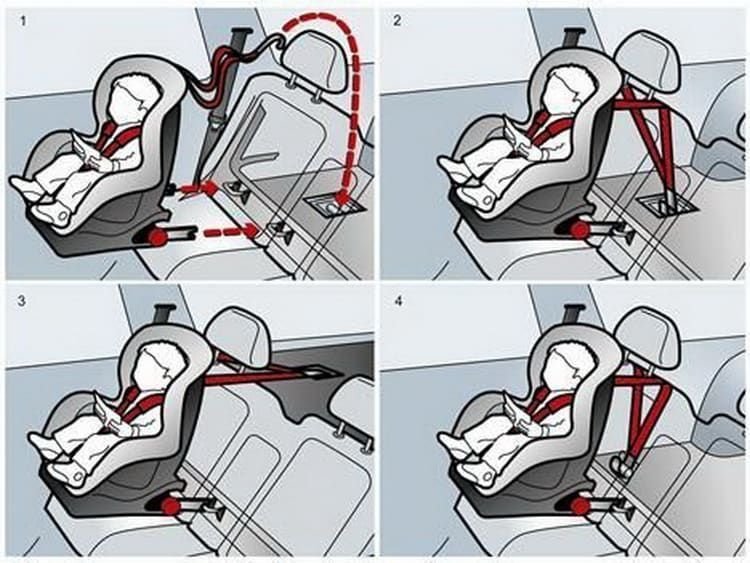 Можно автолюльку ставить на переднее сидение. Крепление изофикс кресло 0+. Детское кресло изофикс в автомобиль Гранд-2. Крепление якорного ремня кресло изофикс. Изофикс крепление схема.