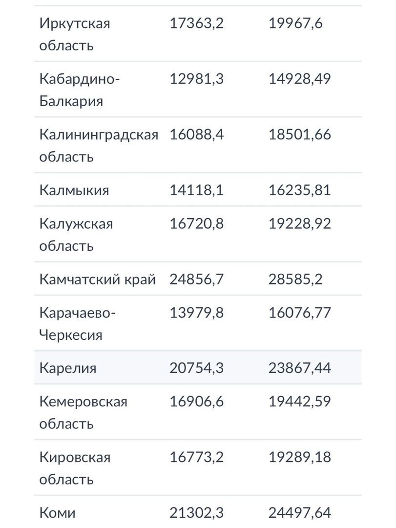 Какие выплаты положены пенсионерам 2023. Минимальная пенсия в Москве для неработающих в 2023. Какой год будет 2023. Пенсии в Москве в 2023 году для неработающих пенсионеров размер. Пенсия прокурора района в 2023 году размер.