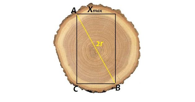 Опытный плотник объяснил, зачем высоту балки нужно делать в √2 раз больше, чем её ширину? Толково, взял на заметку