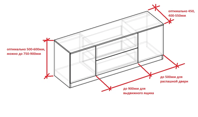 Нюансы проектирования тумб ТВ, отдельностоящих и в составе стенок для гостиной