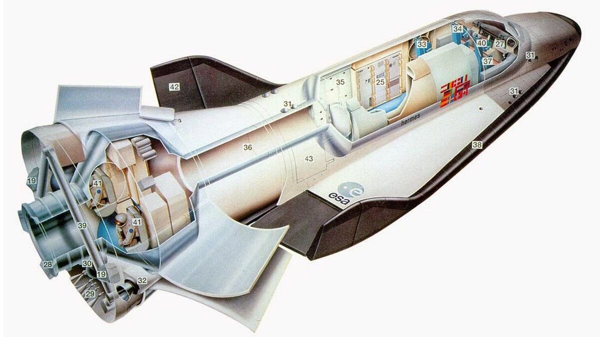Космический летательный аппарат "Буран". Программа шаттл и Буран. Ариан 5 бак. Элевон самолета.