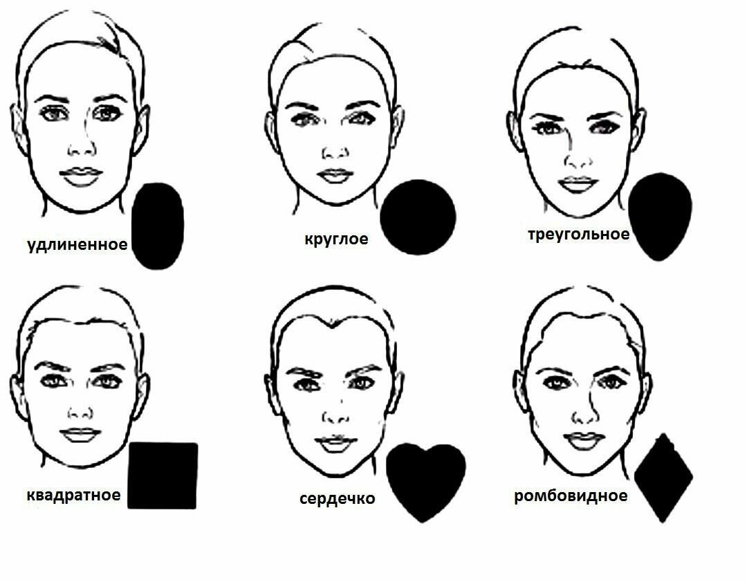 Разновидность лиц. Формы лица. Разные формы лица. Типы лица. Типы формы лица.