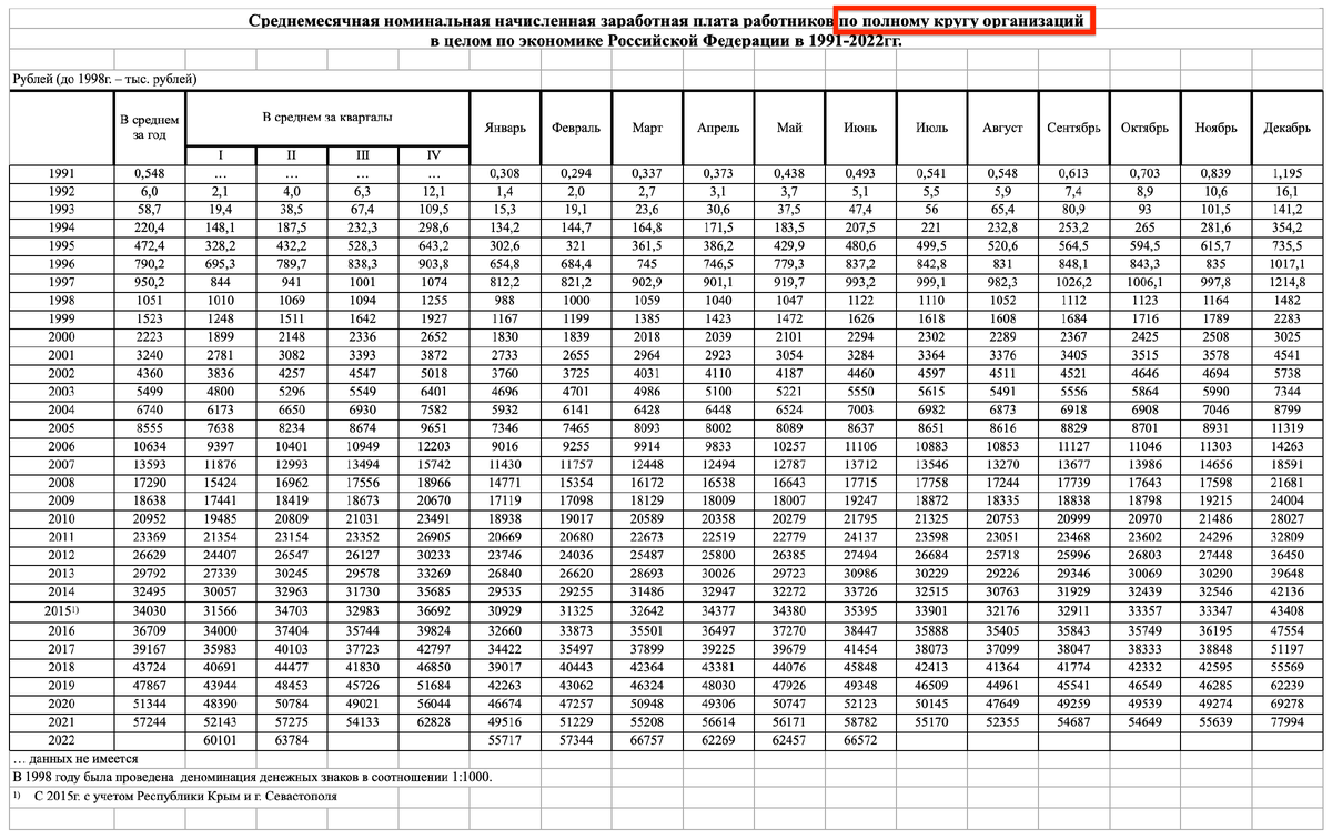 Средняя зарплата мужчин. Средняя зарплата в России 2001. Средняя зарплата в России 2004. Зарплата 2003 год. Средняя зарплата в России в 1995 году.