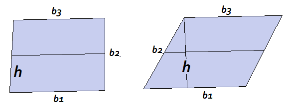 Достаточно знать всего одну формулу, чтобы вычислять и площади, и объемы различных фигур — формула Симпсона