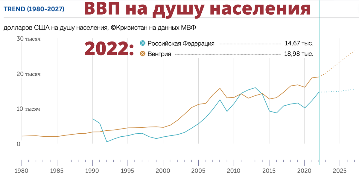 ВВП Венгрии. ВВП. Экономическая ситуация в России. Португалия ввп на душу