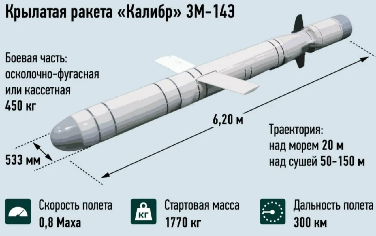 Каб 309. 3м-14 Калибр. Ракета 3м14 Калибр. Ракета Калибр характеристики дальность. Крылатая ракета 3м-14 "Калибр".