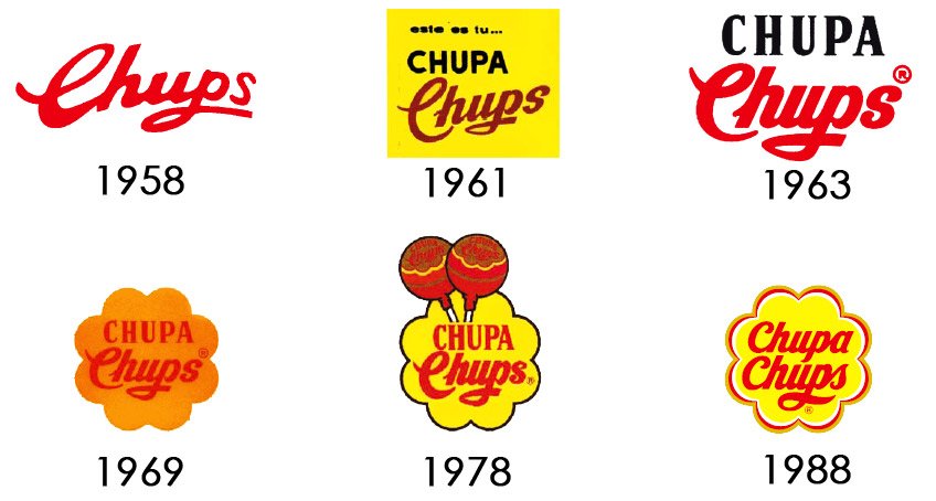 Эволюция логотипа "Chupa Chups"