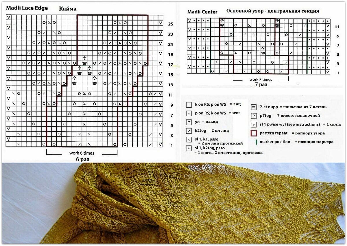 Схемы для вязания спицами для шарфов описание схемы